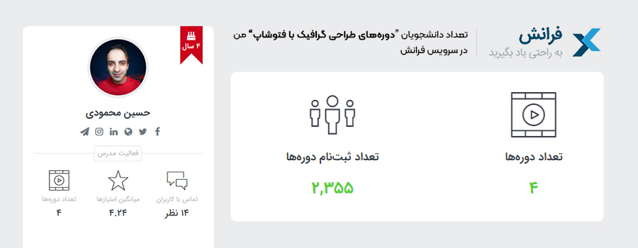آمار دانشجویان حسین محمودی در وبسایت فرانش