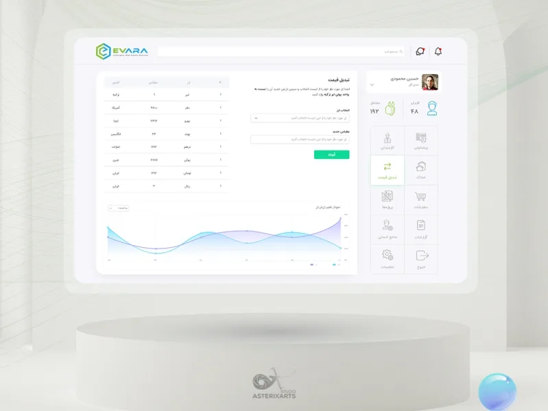 EvAra.life Staff Dashboard