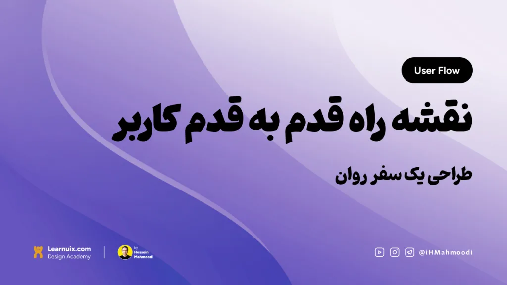 تصویر شاخص مقاله یوزر فلو (User Flow) با تیتر "نقشه راه قدم به قدم کاربر" روی پس‌زمینه آبی.